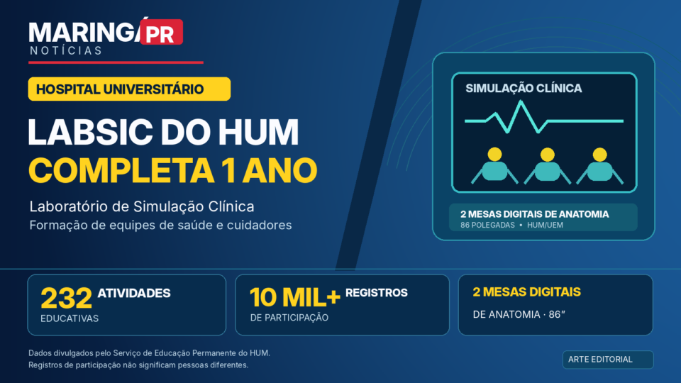 Arte de capa sobre o primeiro ano do Laboratório de Simulação Clínica (LABSIC) do Hospital Universitário de Maringá.